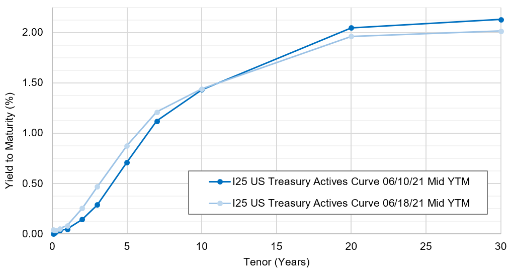 Chart, line chart Description automatically generated