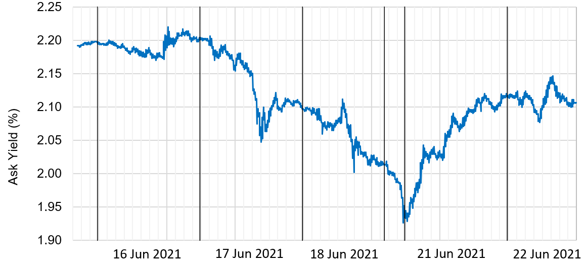 Chart, line chart Description automatically generated