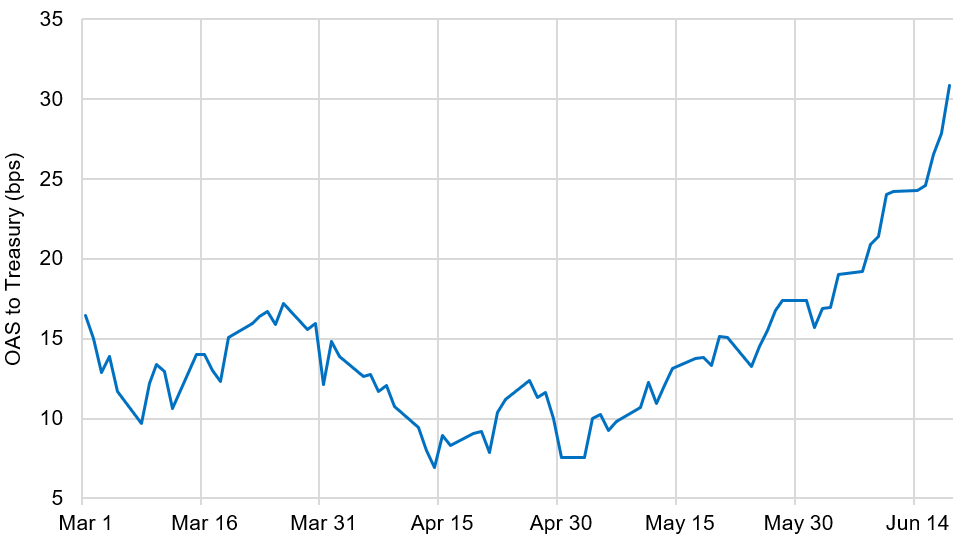 Chart, line chart Description automatically generated