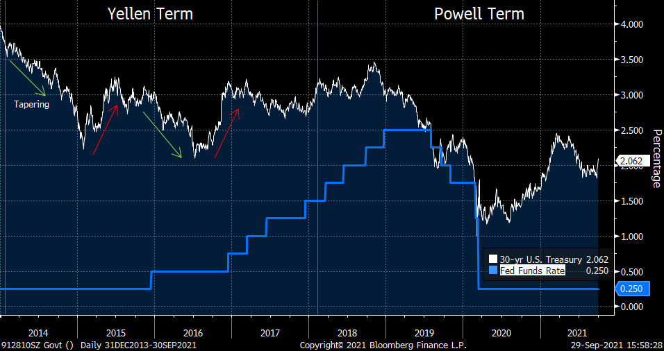 Chart Description automatically generated