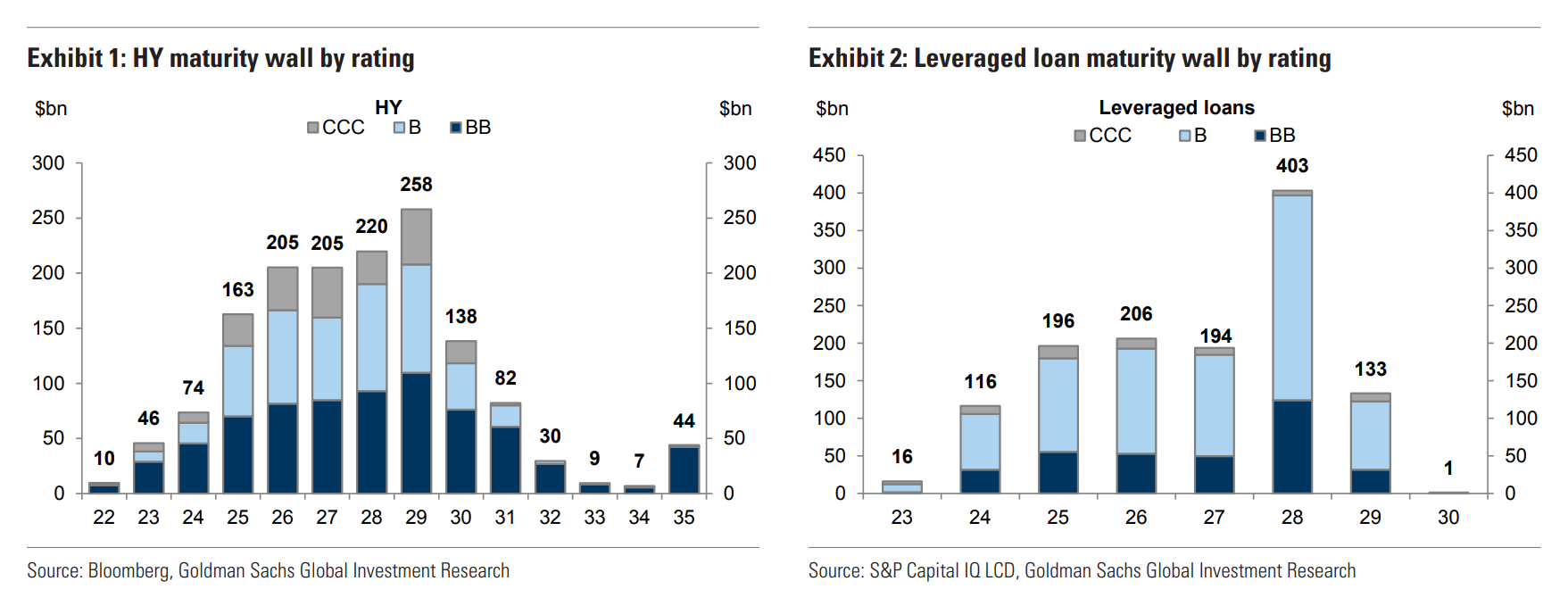 Chart, histogram Description automatically generated