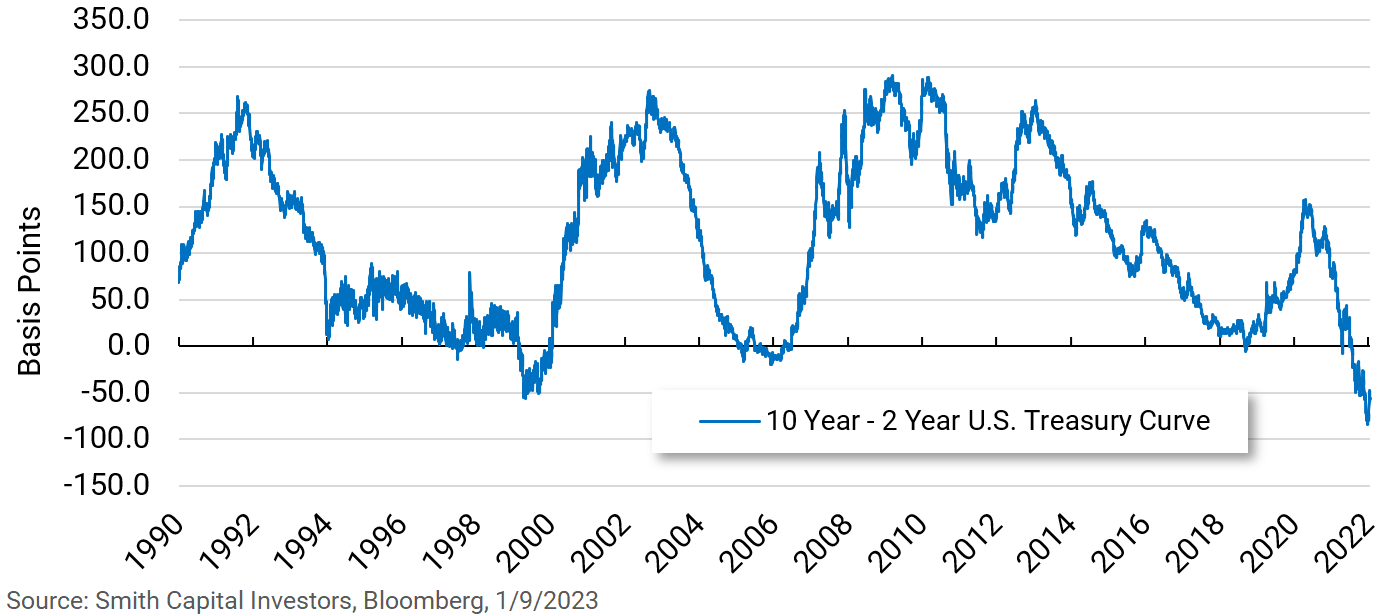 Chart Description automatically generated