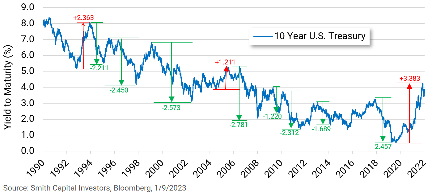 Chart Description automatically generated