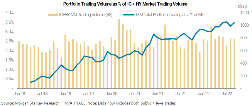 Chart, line chart, histogram Description automatically generated