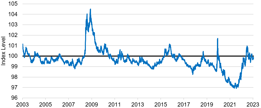 Chart, line chart Description automatically generated