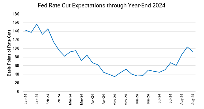 A graph showing the growth of the year Description automatically generated